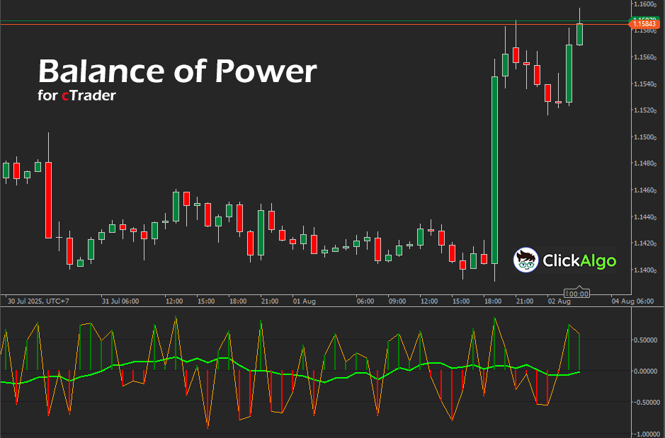 cTrader Balance of Power Indicator